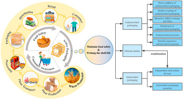 Illustrative example of bakery packaging from Google Search