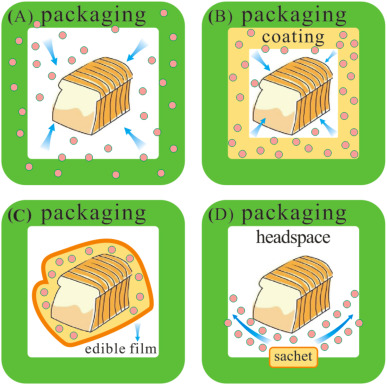 Illustrative example of bakery packaging from Google Search