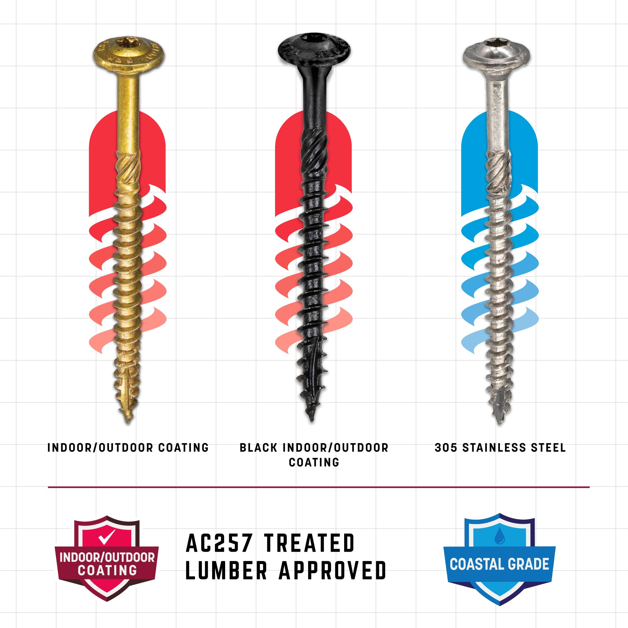 Illustrative example of best screws for outdoor use from Google Search