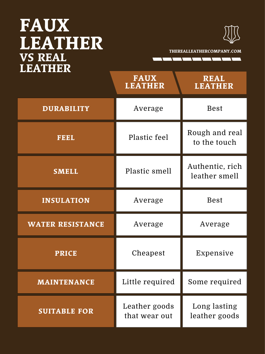 Illustrative example of breathable leatherette from Google Search