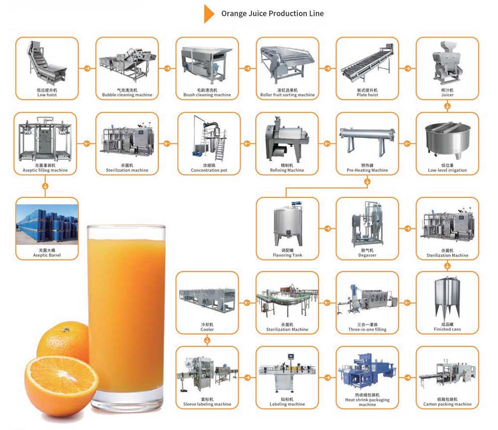 Industrial juice processing machine application 5