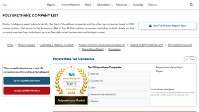 Polyurethane Companies - Top Company List - Mordor Intelligence