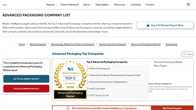 Advanced Packaging Company List - Mordor Intelligence