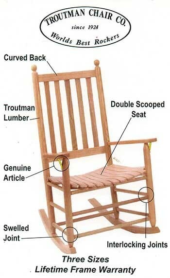 Illustrative example of rocker chair parts from Google Search