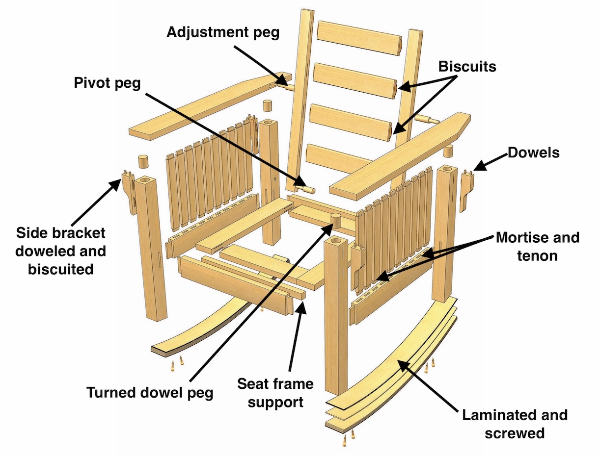 Illustrative example of rocker chair parts from Google Search