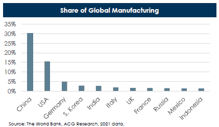 15 companies china