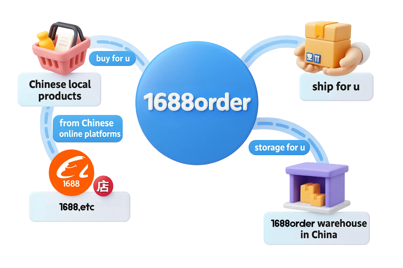 1688 china wholesale price