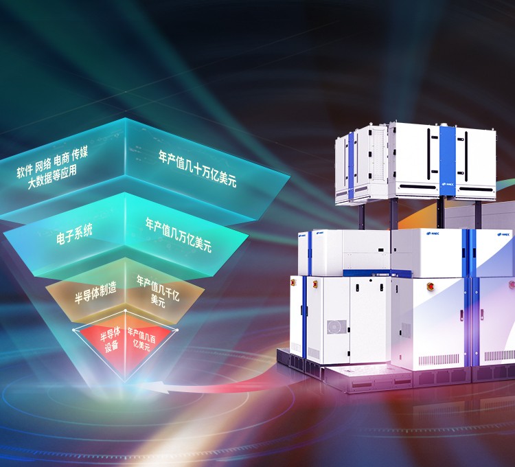 advanced micro fabrication equipment inc china