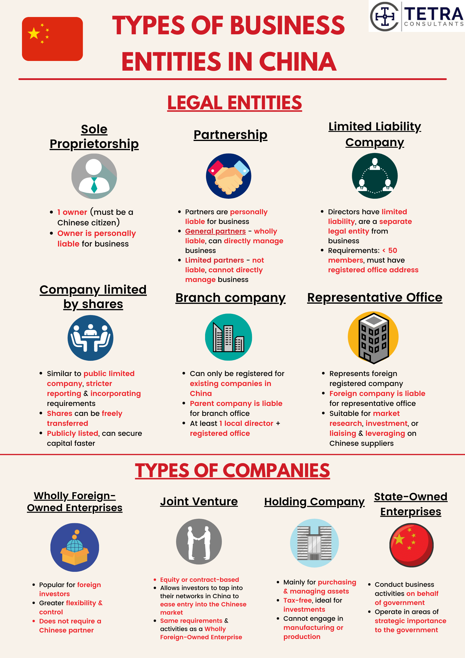 aic china company registration