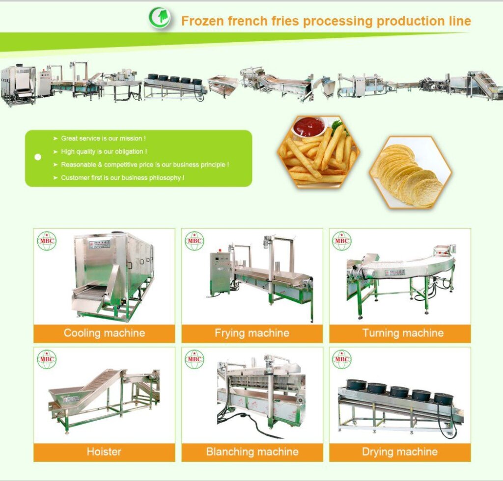 american food companies in china China Factory