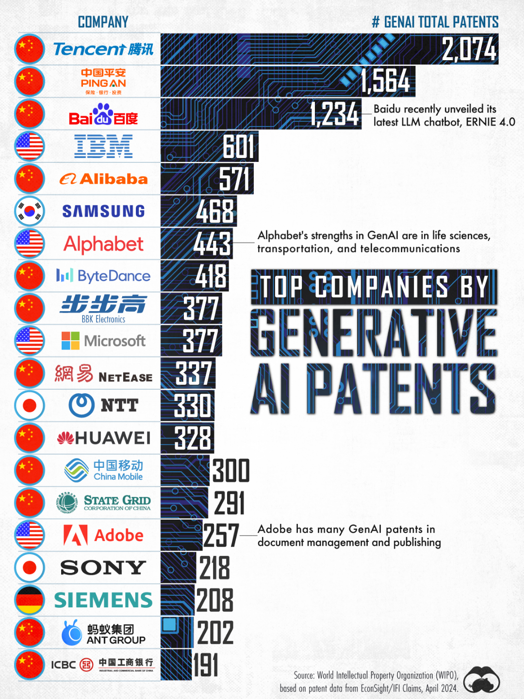 best ai companies in china