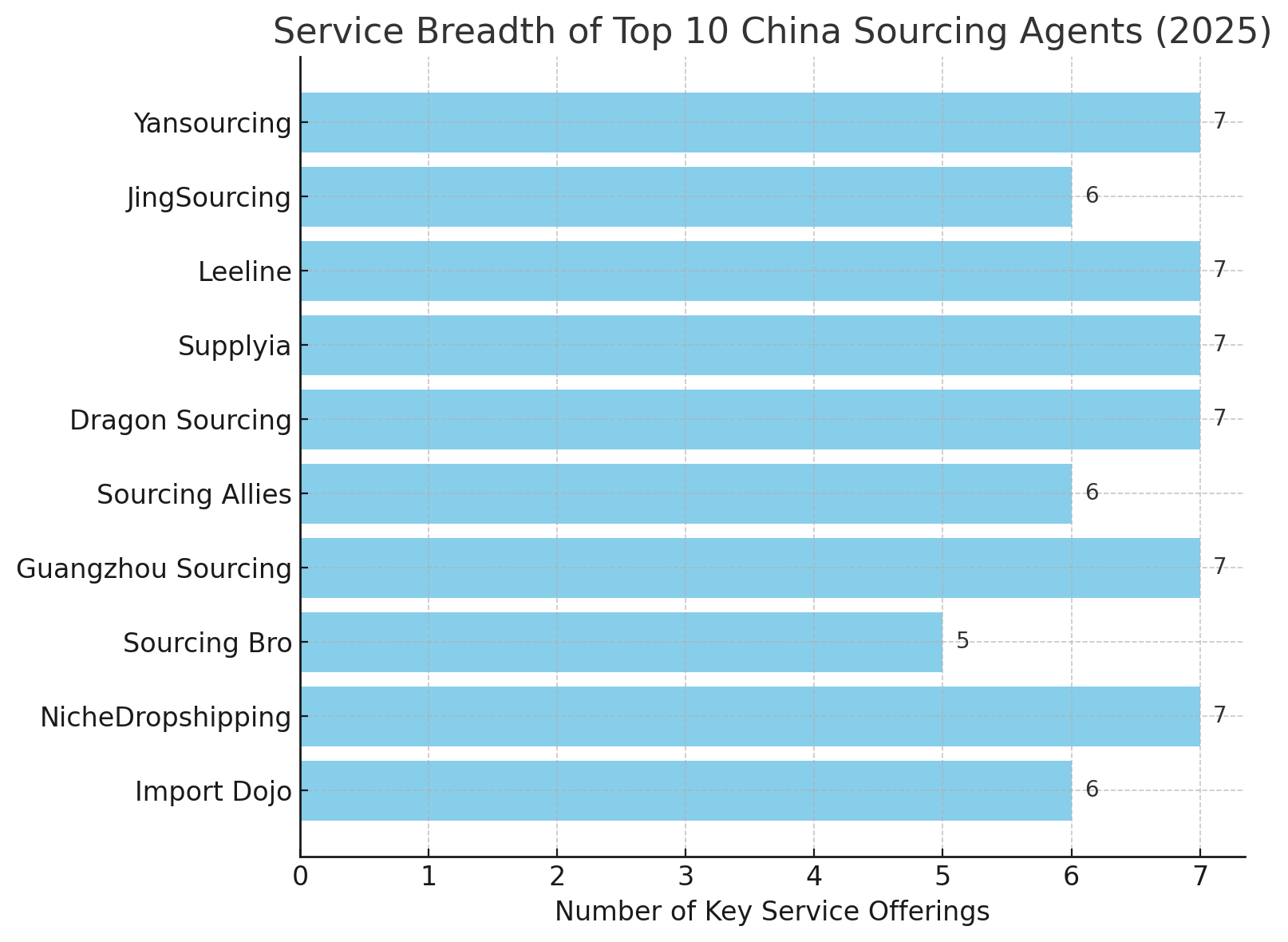 best china sourcing agents