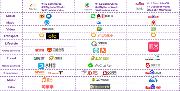 best digital marketing companies in china