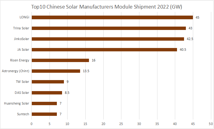 best solar companies in china