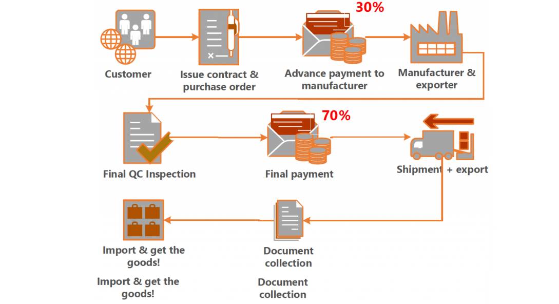 buy goods from china wholesale