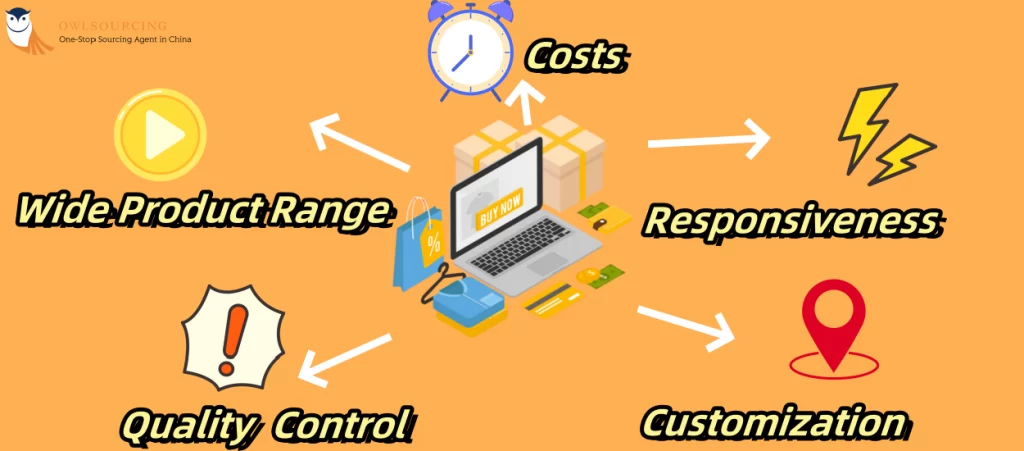 buying wholesale from china and selling on amazon China Factory