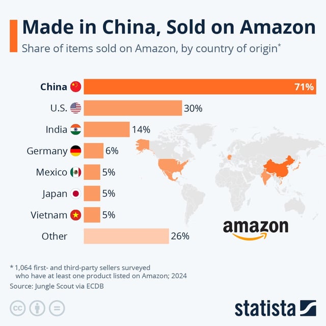 buying wholesale from china and selling on amazon