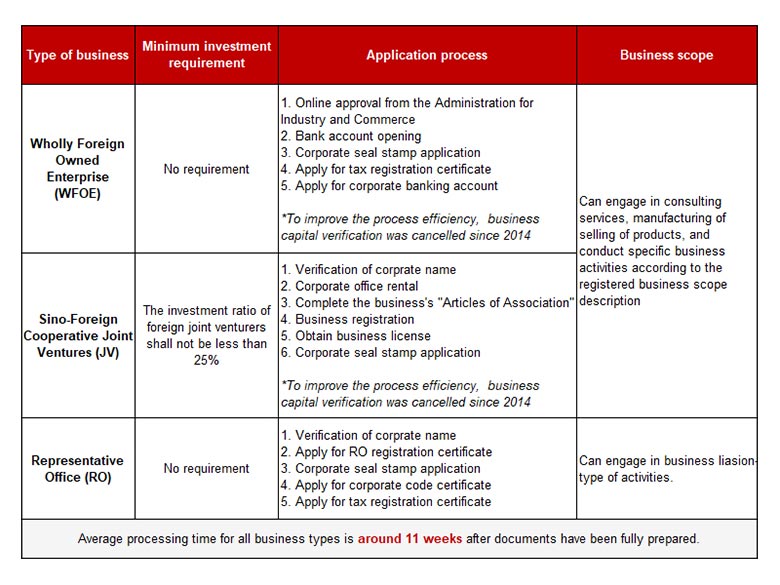 can foreigners own companies in china