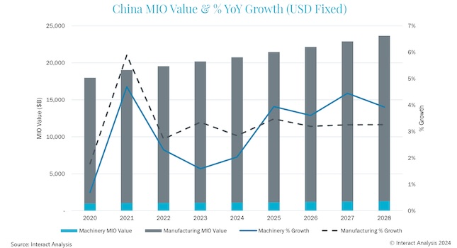challenges for foreign companies in china