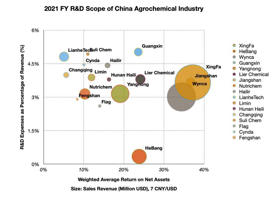 china agrochemical companies