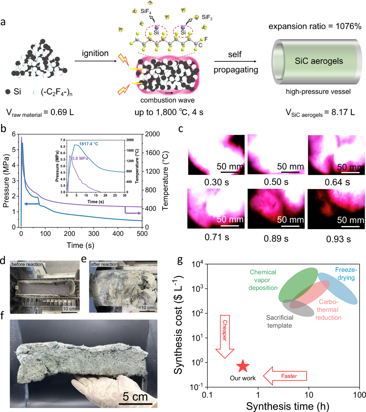 china al sic low thermal expansion ceramics wholesalers