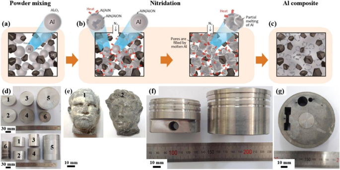 china al sic metal matrix composite ceramic wholesalers China Factory