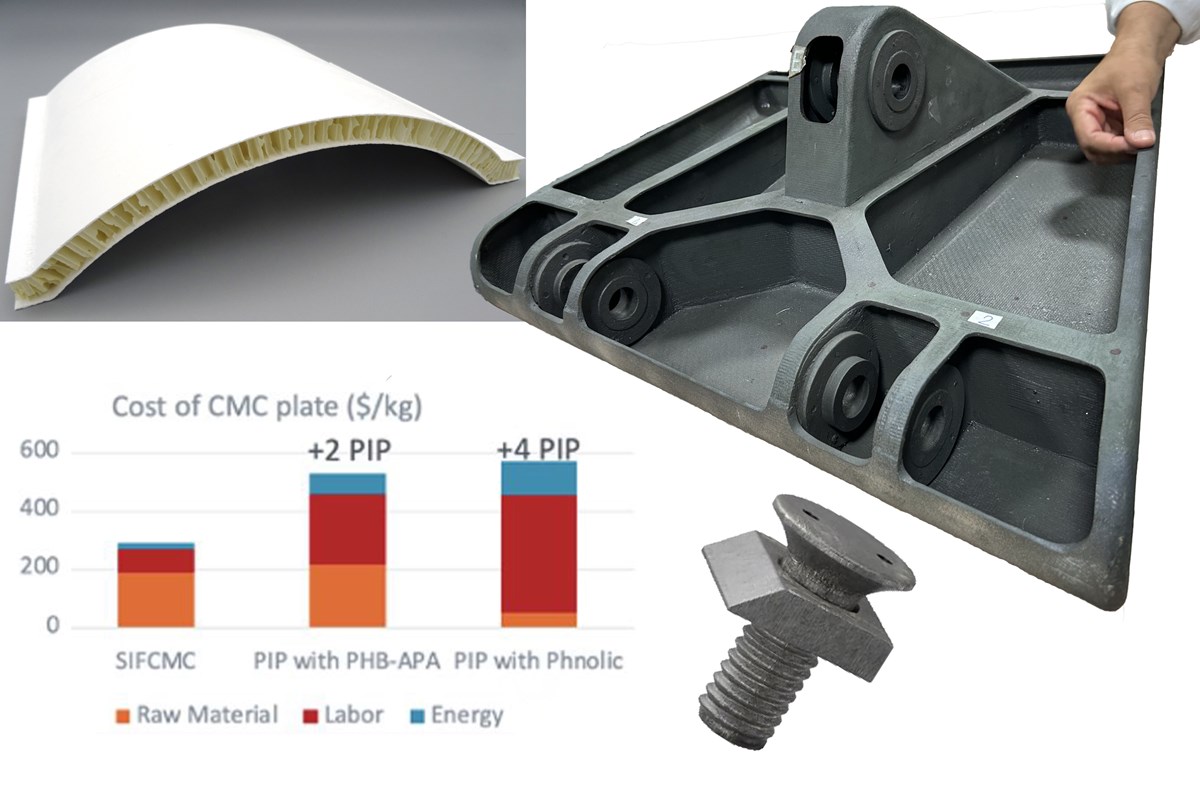 china aluminium sic metal matrix composite ceramic wholesalers