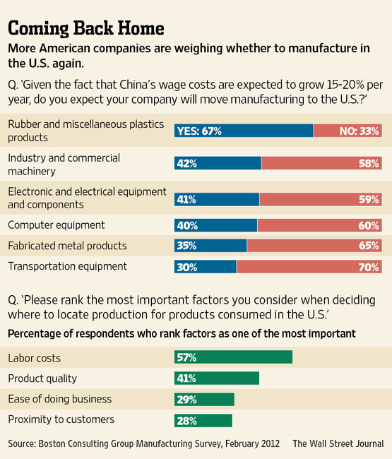 china based companies in usa