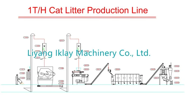 china bentonite cat sand formula company