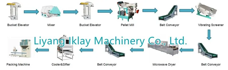 china bentonite cat sand formula company