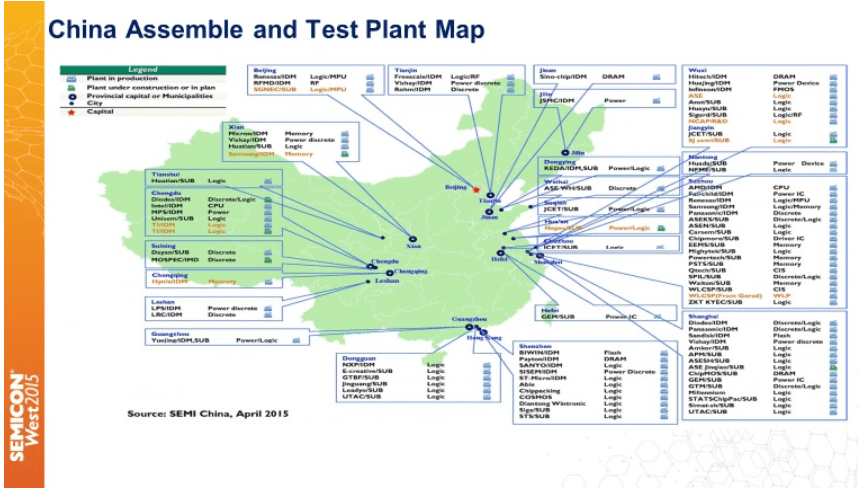 china biggest semiconductor companies