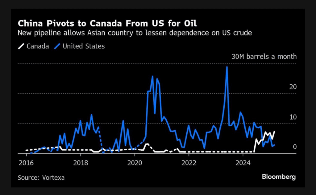 china buys canadian oil company China Factory