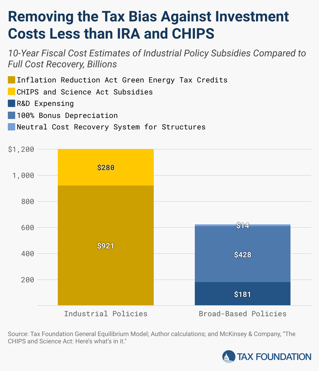 china company tax rate