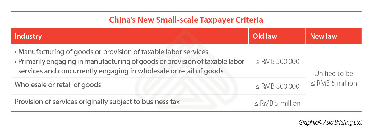 china company tax rate