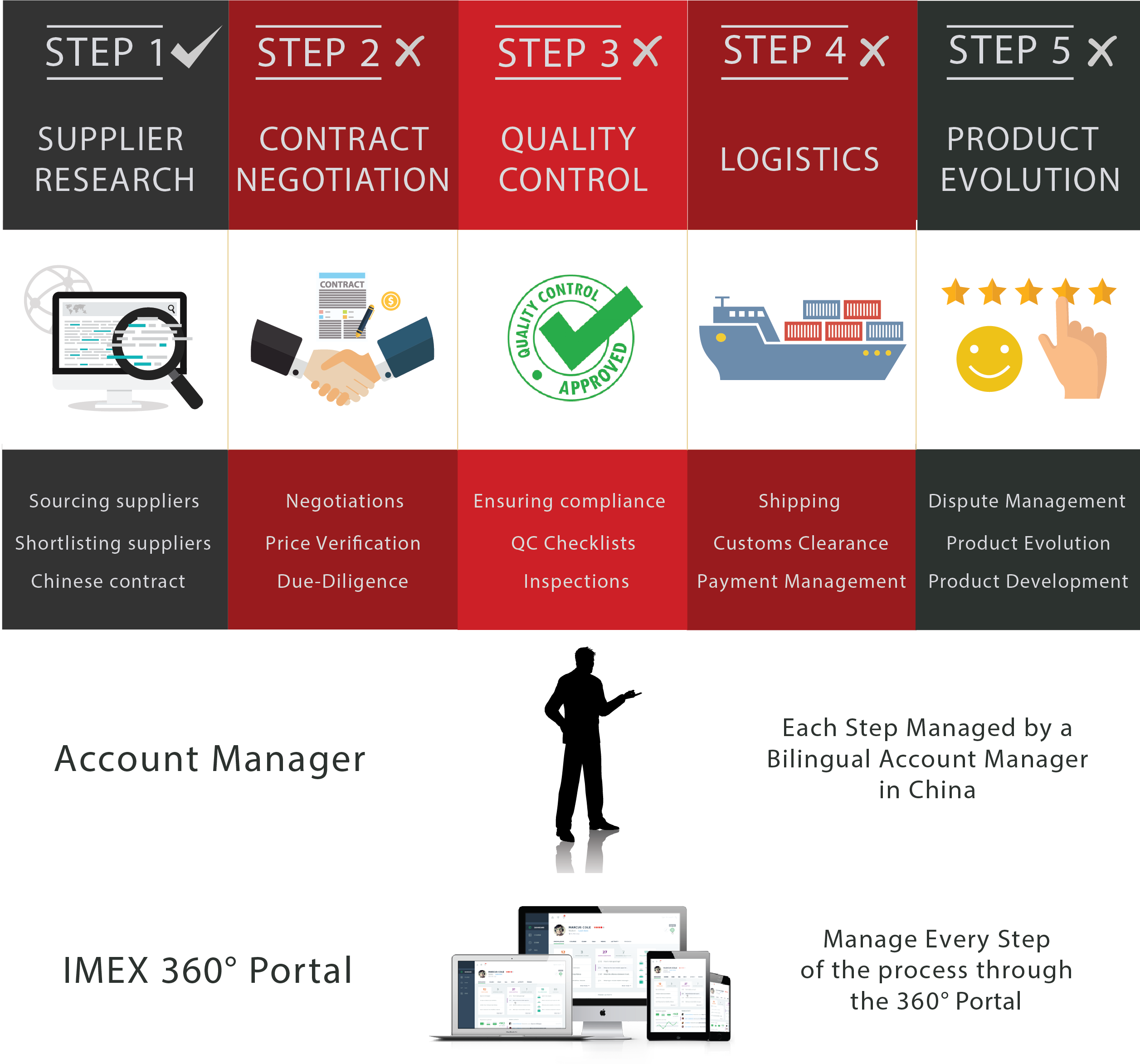china company verification services