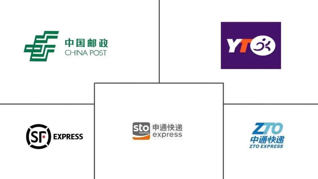 china courier company list China Factory