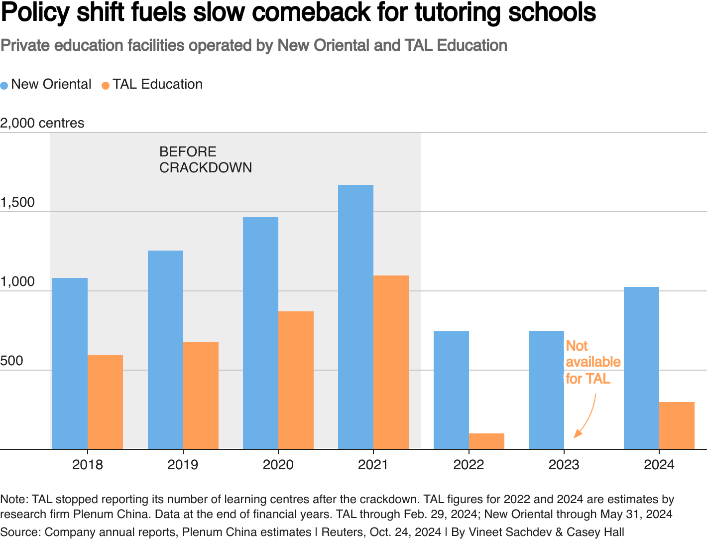 china crackdown on education companies