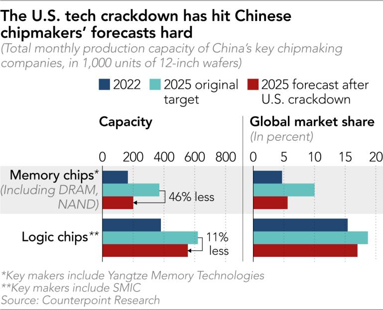 china crackdown on tech companies
