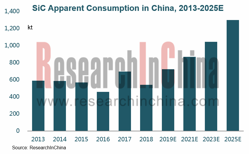 china cu sic low thermal expansion and lte wholesalers