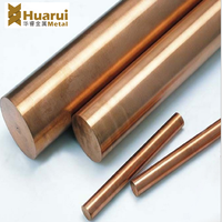 china cu sic low thermal expansion and lte wholesalers