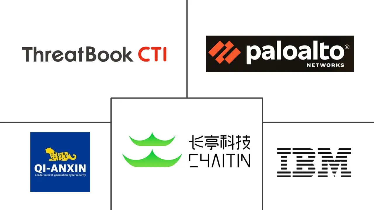 china cybersecurity companies