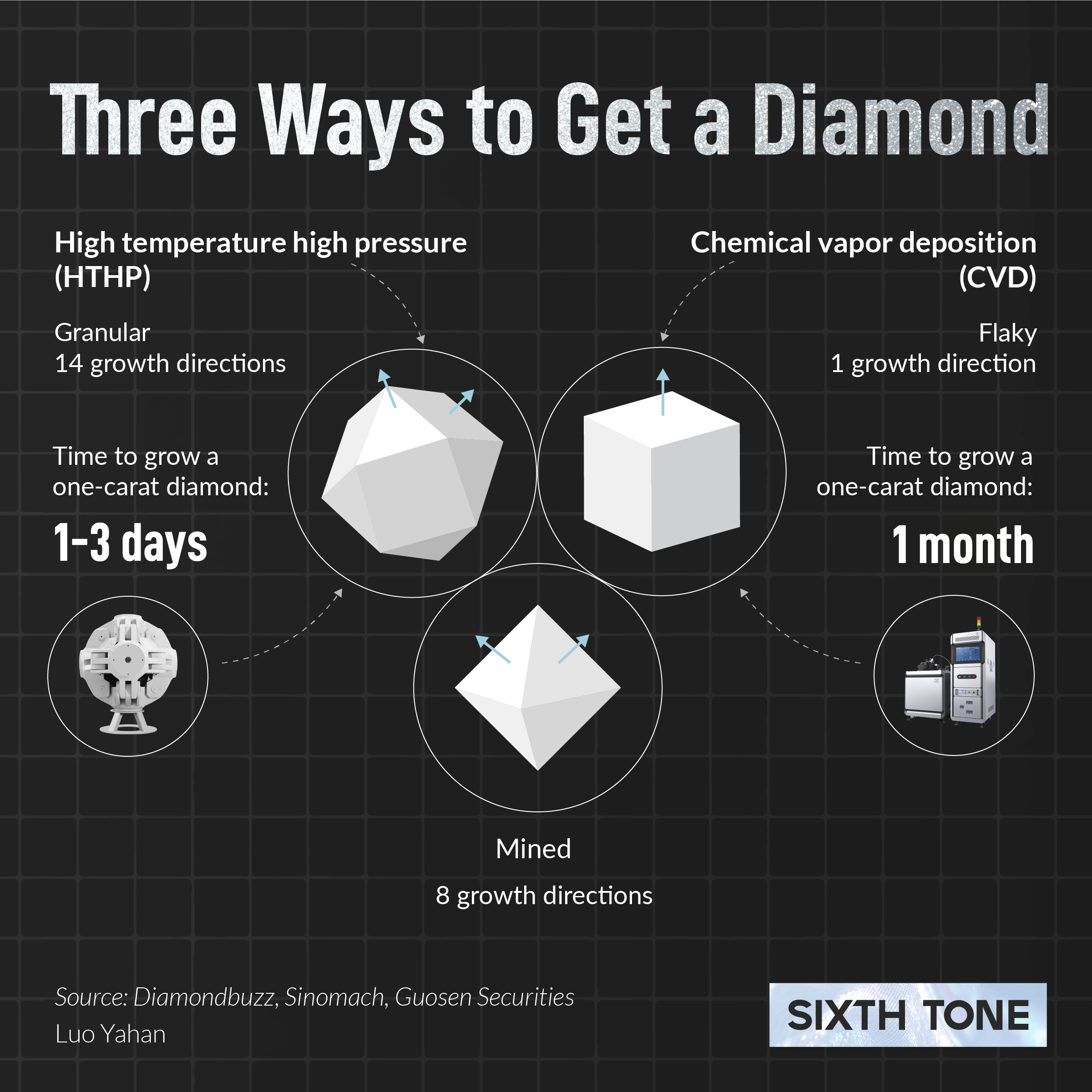 china diamond holdings company limited