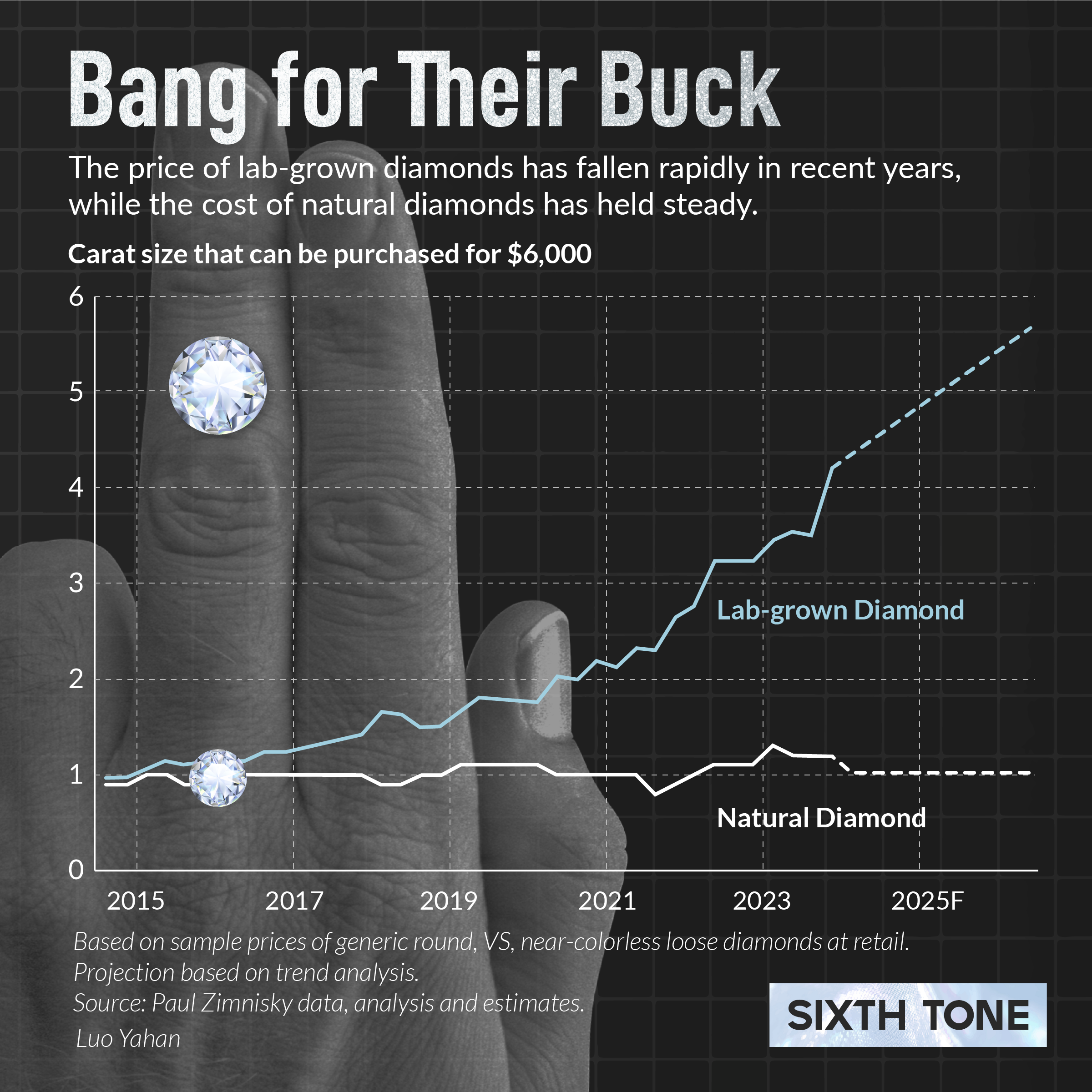 china diamond holdings company limited