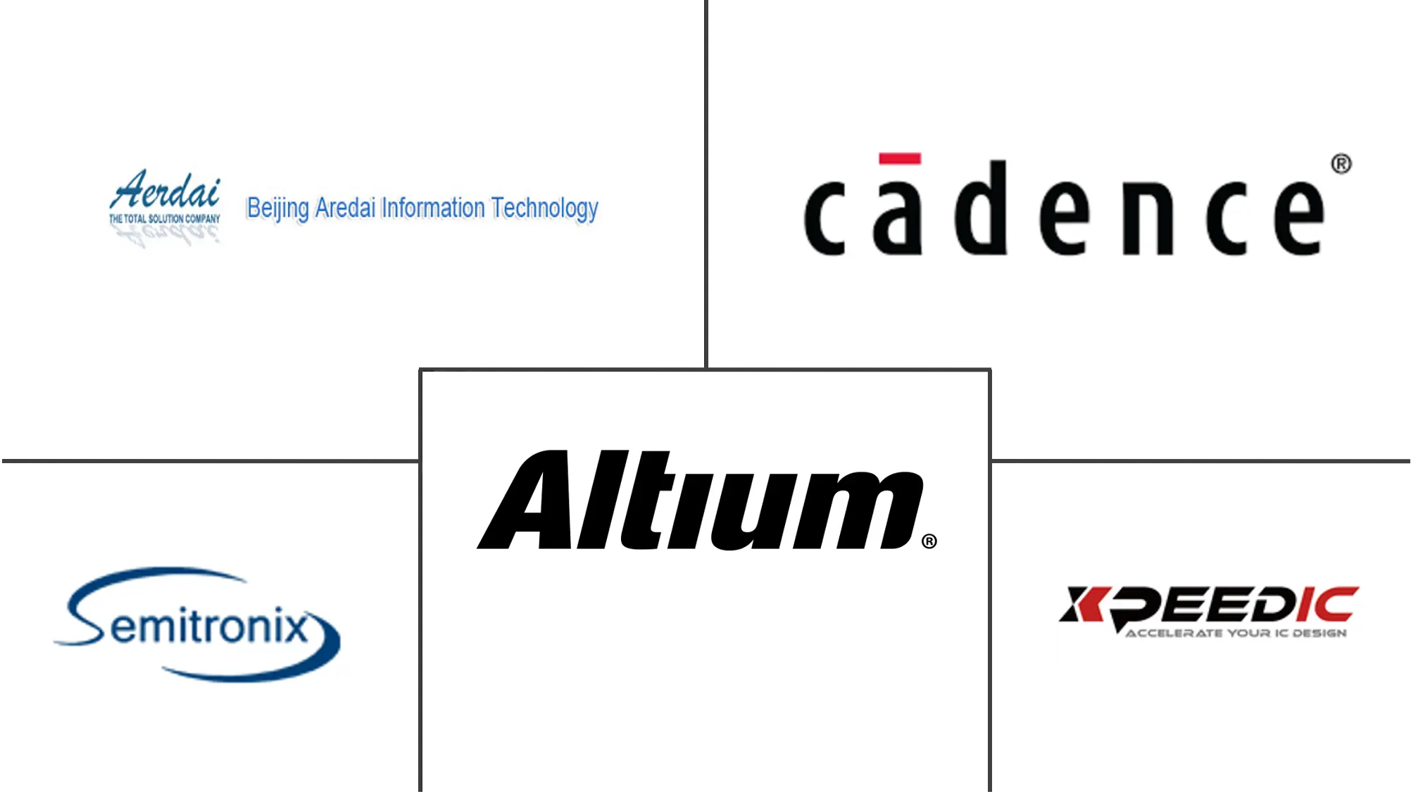 china eda companies