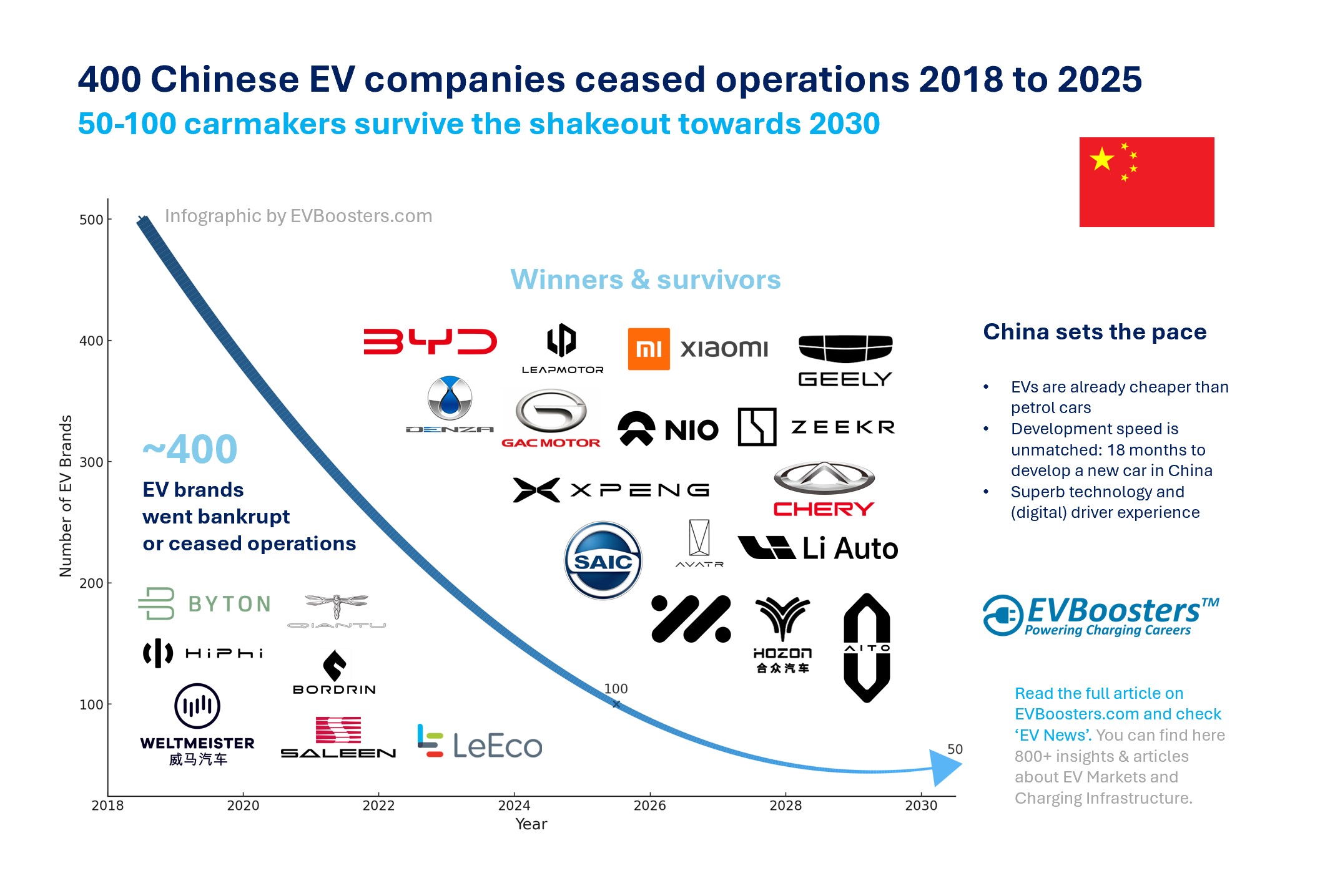 china electric car company list
