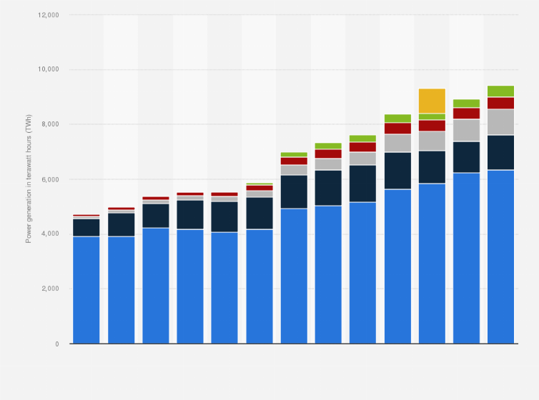 china energy production by source 2024 China Factory