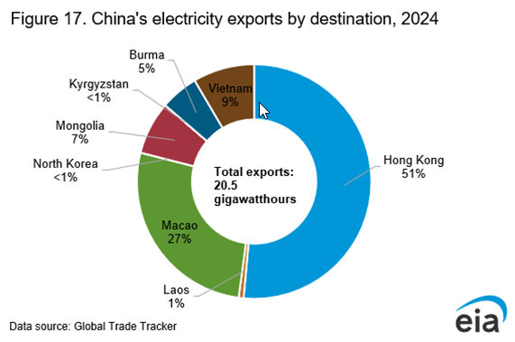 china energy production by source 2024