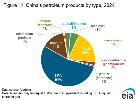 china energy production by source 2024