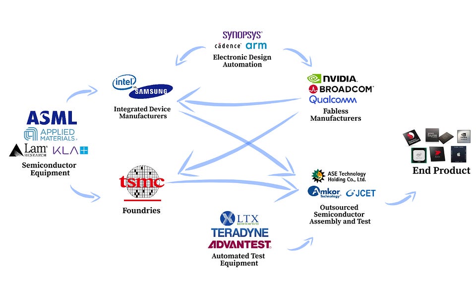 china fabless semiconductor companies