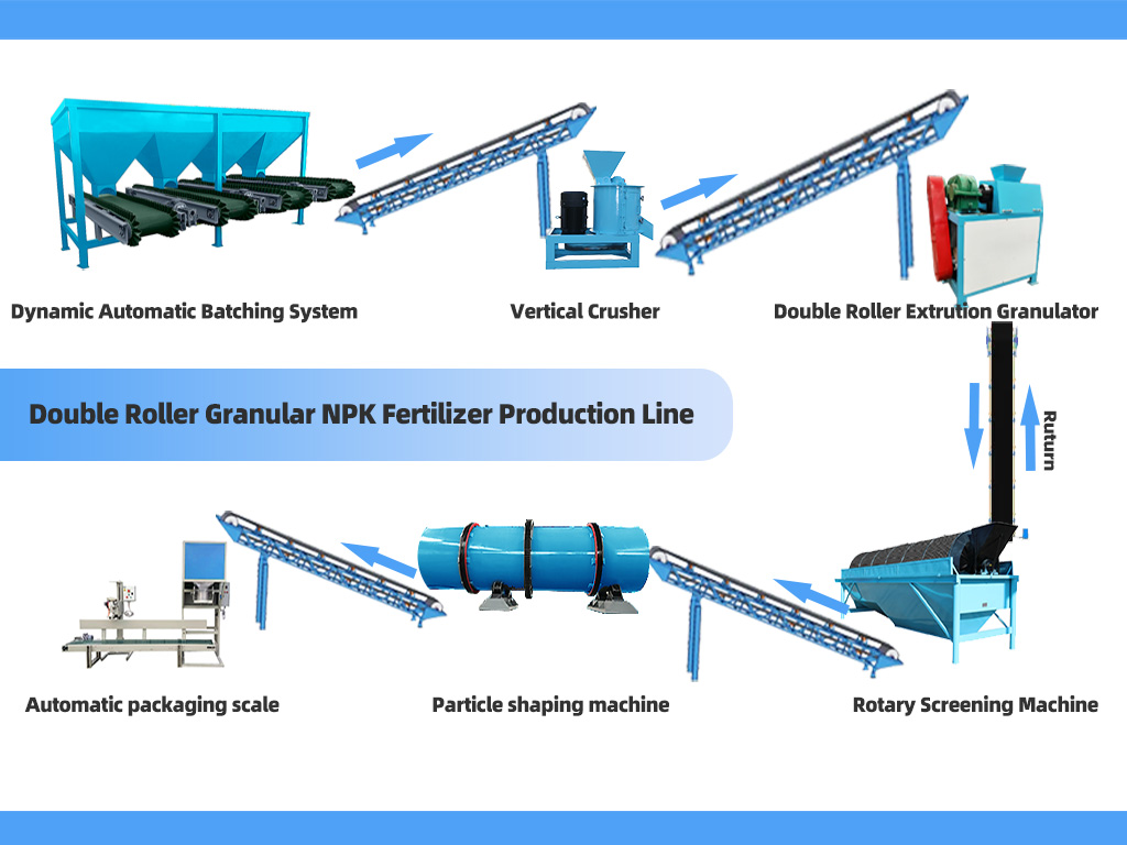 china fertilizer company